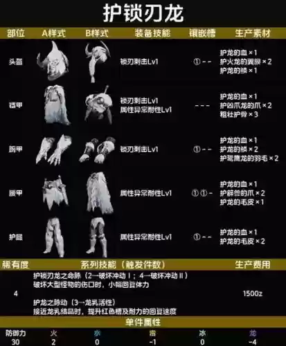 怪物猎人x武器风格技能，怪物猎人x套装技能详解插图