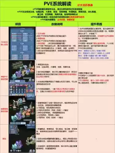 pvp实验室技能升级时间，实验室升级顺序插图1