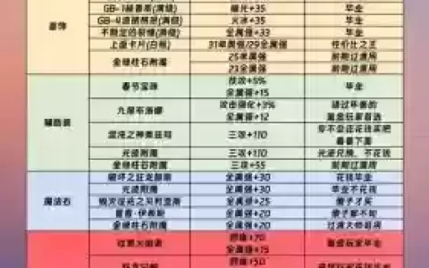 dnf技能宝珠为什么那么火热，dnf技能宝珠是打在换装套上吗