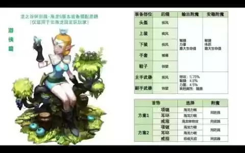 龙之谷时装武器，龙之谷时装武器变更