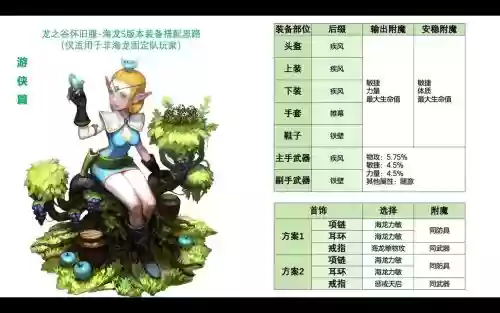龙之谷时装武器，龙之谷时装武器变更插图