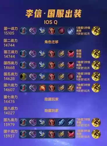 王者荣耀怎么出刺客装备，王者荣耀刺客如何出装插图