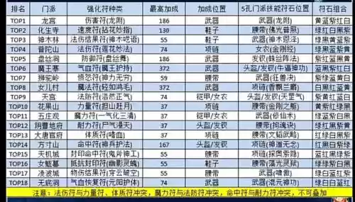 梦幻西游2上古咒符，梦幻西游2上古咒符怎么获得插图1