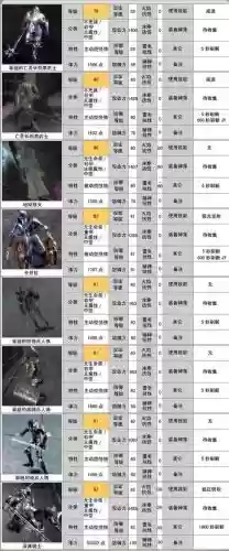 卓越之剑2阵容搭配，卓越之剑2攻略插图1