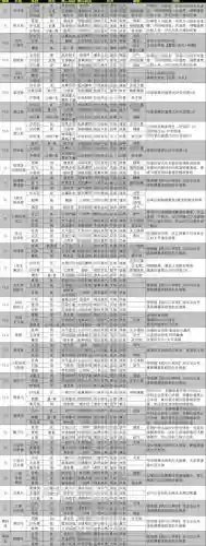 战略三国志攻略阵容搭配，战略三国志攻略阵容搭配图插图1