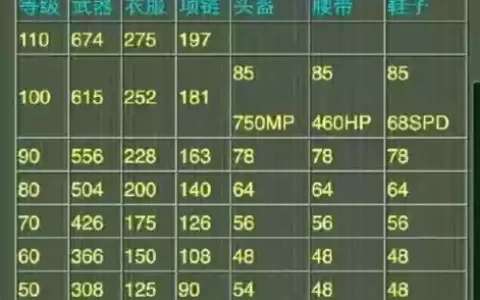 神武70装备怎么得，神武70属性