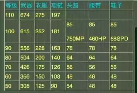 神武70装备怎么得，神武70属性插图