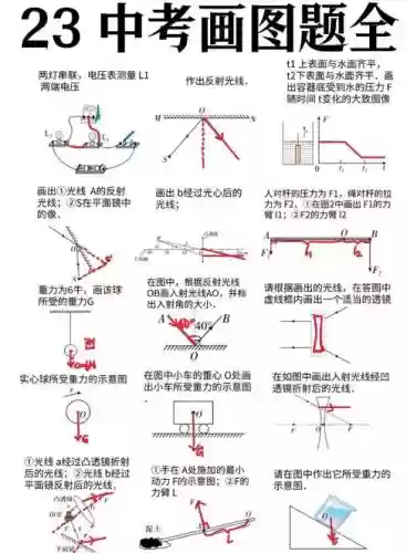 物理画线攻略视频51，物理划线插图1