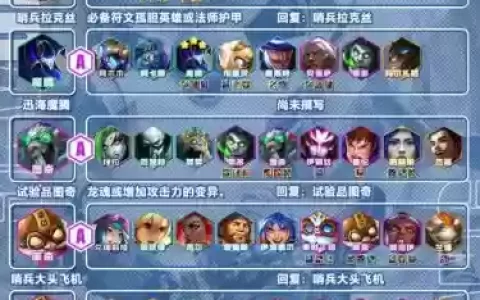 炼金4格斗阵容搭配，炼金术四要素