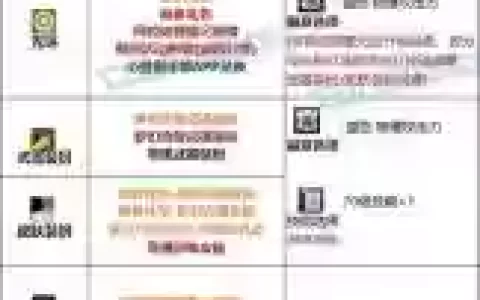 加技能的圣物上衣叫啥，技能多加点衣服
