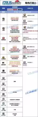 加技能的圣物上衣叫啥，技能多加点衣服插图