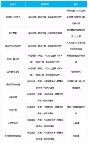 dnf驱魔武器排行2018，地下城驱魔武器排行插图1