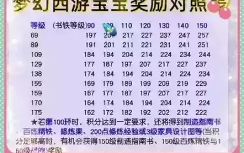 梦幻西游跑宝宝跑完多少分，梦幻西游跑宝宝跑完多少分才能出