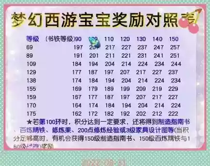 梦幻西游跑宝宝跑完多少分，梦幻西游跑宝宝跑完多少分才能出插图