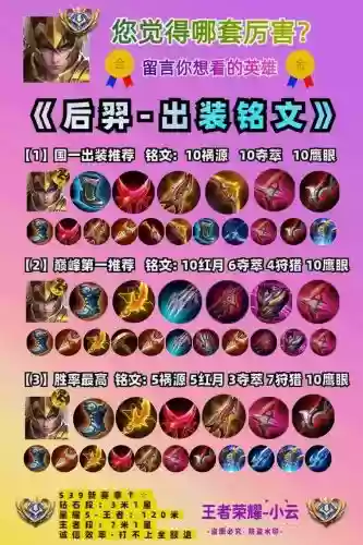 英雄联盟后羿装备，后羿 装备插图