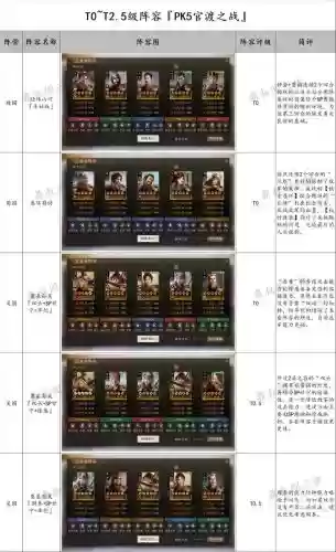 官渡孙策势力阵容搭配，官渡之战的时候孙策为何不袭击曹操插图