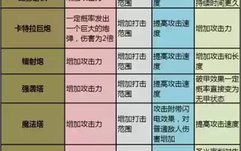 家园守卫战塔团队技能，家园守卫战塔团队技能介绍