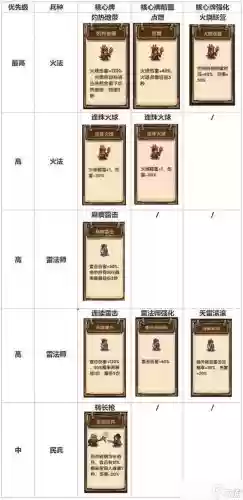 公-@攻略，我是大主公攻略插图1