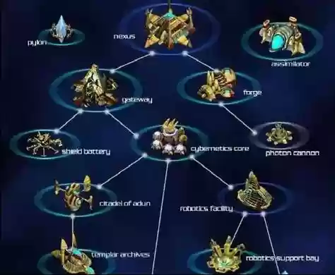 星际争霸神族最强搭配阵容,星际争霸神族技能详解插图 星际争霸神族最强搭配阵容,星际争霸神族技能详解插图