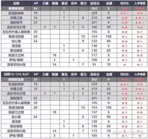 狂暴战怎么拿武器神器，狂暴战武器技能收益插图1