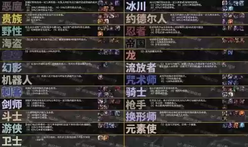 lol自走棋组合攻略，lol自走棋版本最强阵容2020插图1