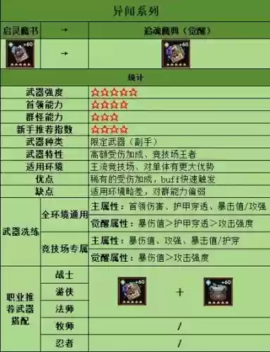 勇者装备分解暴击，勇者装备升级攻略插图1