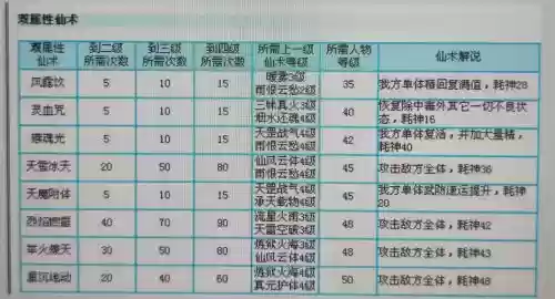 仙剑装备百炼数量表格，仙剑练级插图1