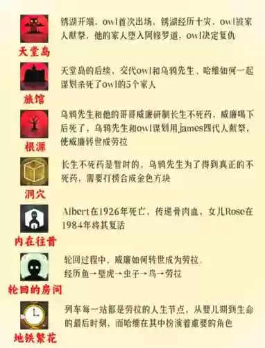 锈湖追溯心脏攻略，锈湖追溯攻略1插图1