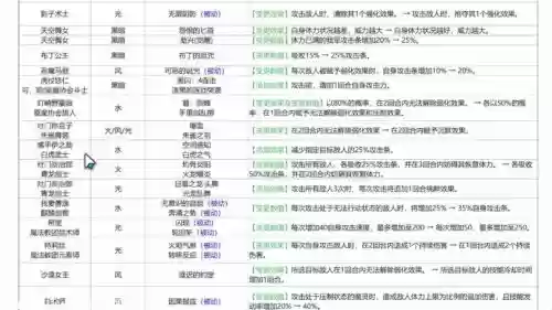魔灵召唤挑衅技能，魔灵召唤 技能插图1