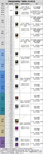 寻仙级宠物技能升级攻略,寻仙级宠物技能升级攻略最新插图1 寻仙级宠物技能升级攻略,寻仙级宠物技能升级攻略最新插图1
