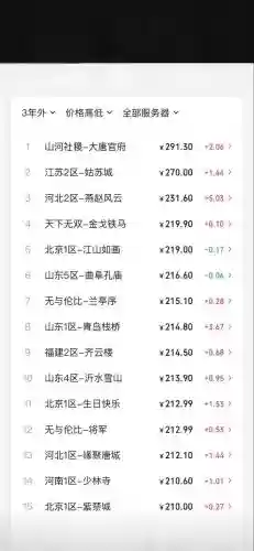 梦幻西游空慈方丈捐钱加多少人气，梦幻西游空慈方丈价格表插图