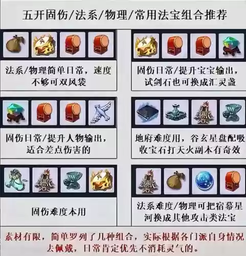 梦幻西游5开无底洞法宝带什么技能吗，梦幻西游5开无底洞用啥法宝插图
