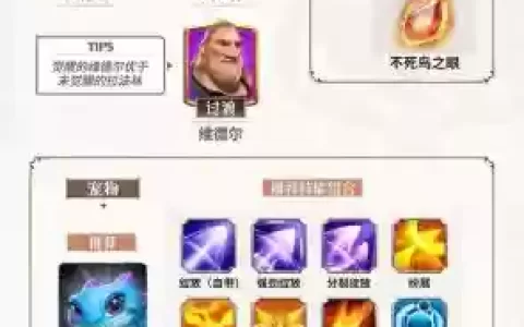 觉醒神龙阵容搭配，觉醒神龙阵容搭配推荐
