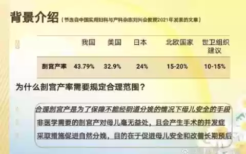 各层次刨宫国家职业技能标准，国家规定的剖宫产率是多少