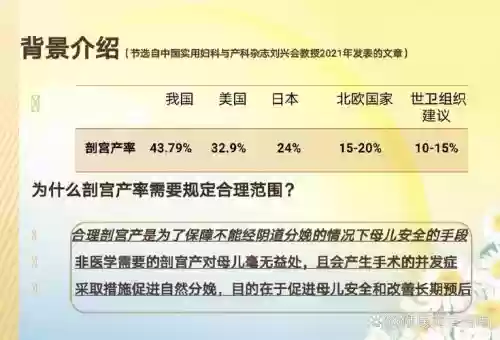 各层次刨宫国家职业技能标准，国家规定的剖宫产率是多少插图