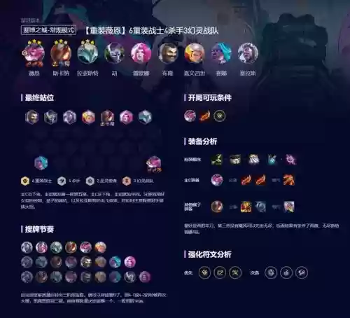 lol云顶之弈阵容搭配英雄名字，lol云顶之弈阵容搭配英雄名字怎么改插图
