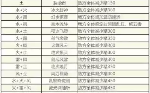 仙剑装备百炼数量表格，仙剑练级