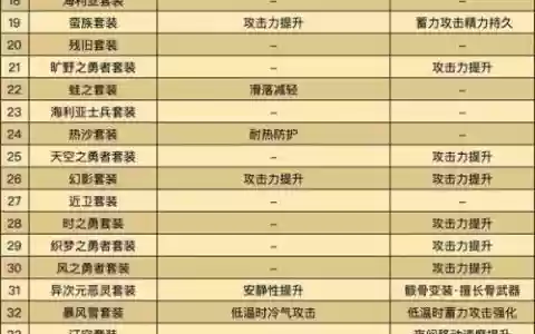 任务传说装备自选，传说装备选择