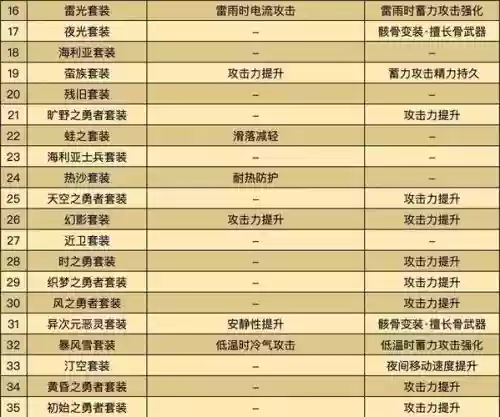 任务传说装备自选，传说装备选择插图