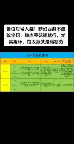 梦幻西游跑环能加什么意思，梦幻西游跑环加分和扣分插图1