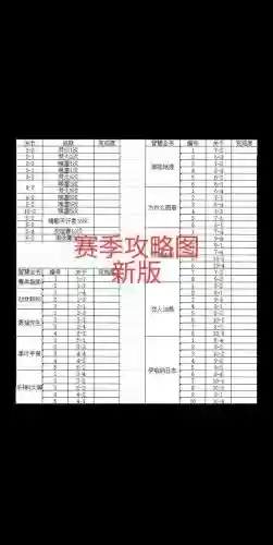 家园卫士推荐搭配阵容，家园卫士 技能搭配插图1
