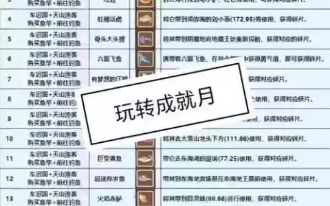 梦幻西游彩饰列表，梦幻彩饰成就花多少钱