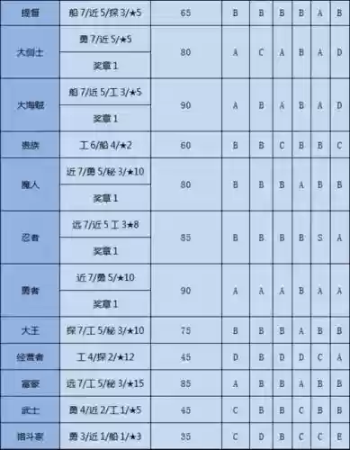 开罗游戏大海贼冒险岛攻略,大海贼冒险岛开罗君插图1 开罗游戏大海贼冒险岛攻略,大海贼冒险岛开罗君插图1