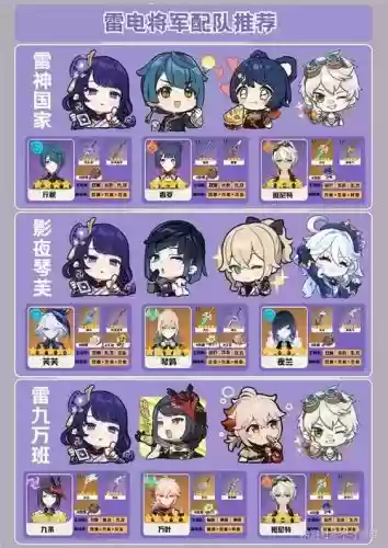 雷神阵容搭配与培养攻略，雷神的阵容搭配插图1
