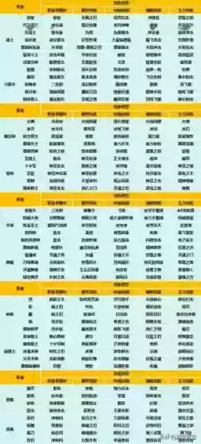 龙之谷升级攻略190，龙之谷升级攻略大全插图1