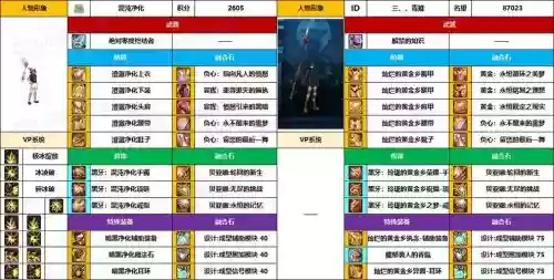 冰结师毕业武器有哪些，冰结师毕业武器排行榜插图