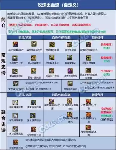 90剑魂省钱的装备速成，剑魂90史诗套选择插图1