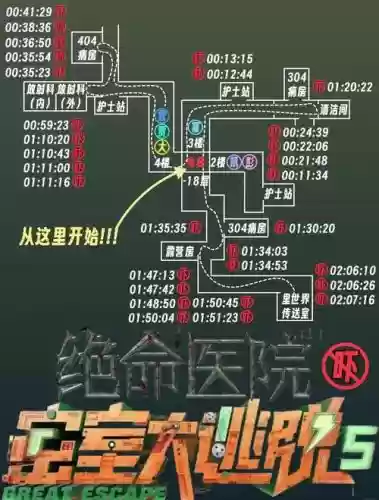 密室逃脱医院攻略第6关，密室逃脱医院系列插图
