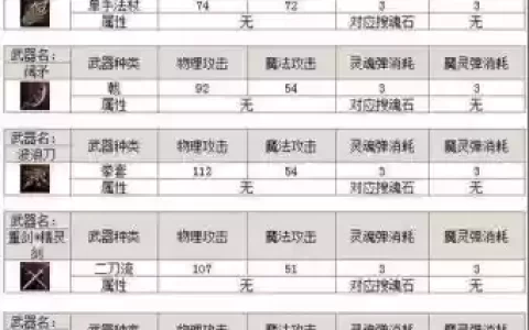 天堂2武器制作材料大全图片，天堂2武器加7有属性吗