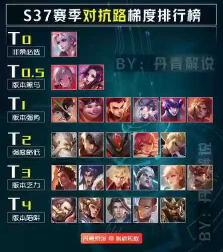 王者红方阵容搭配，王者红方对抗路在哪插图1